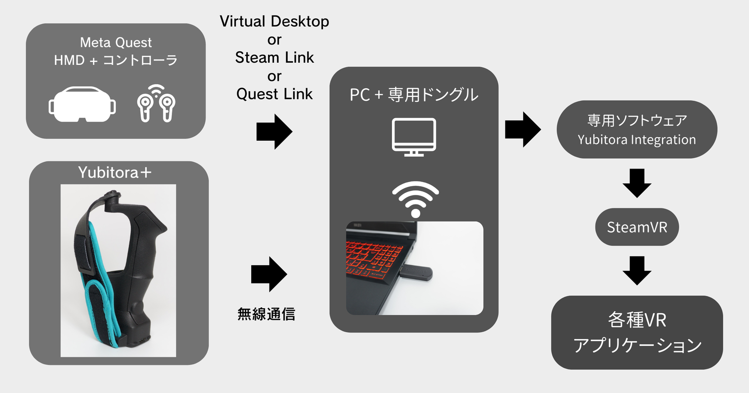 Yubitora+ – ジンテクス工房 Yubitora+ – ジンテクス工房